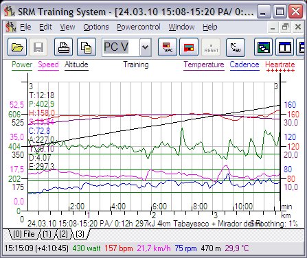 SRM grafiek SRM grafiek