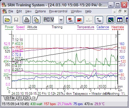 SRM grafiek